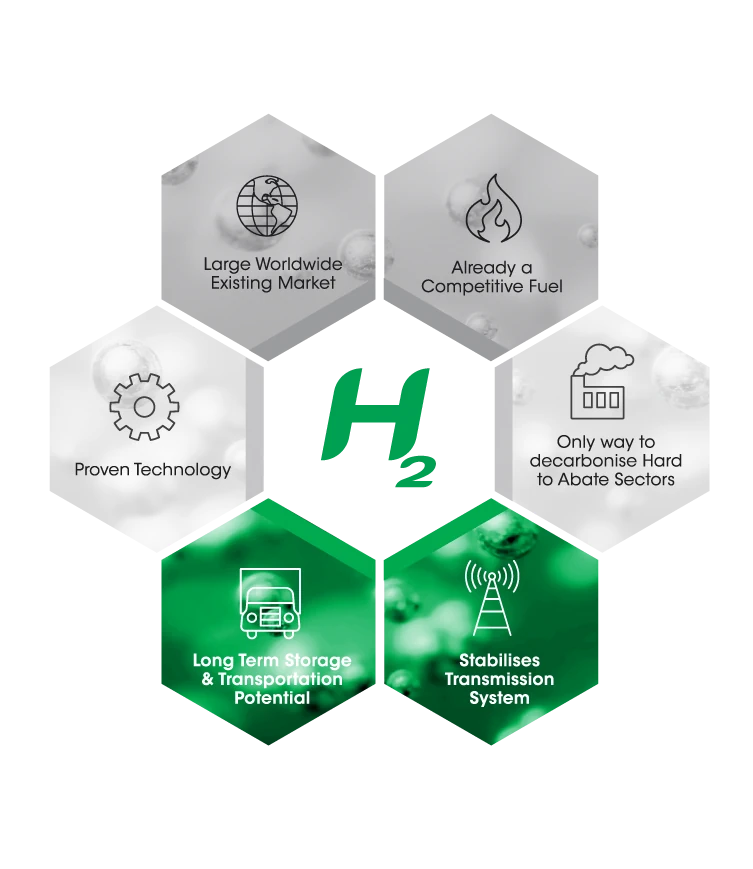 how to produce green hydrogen