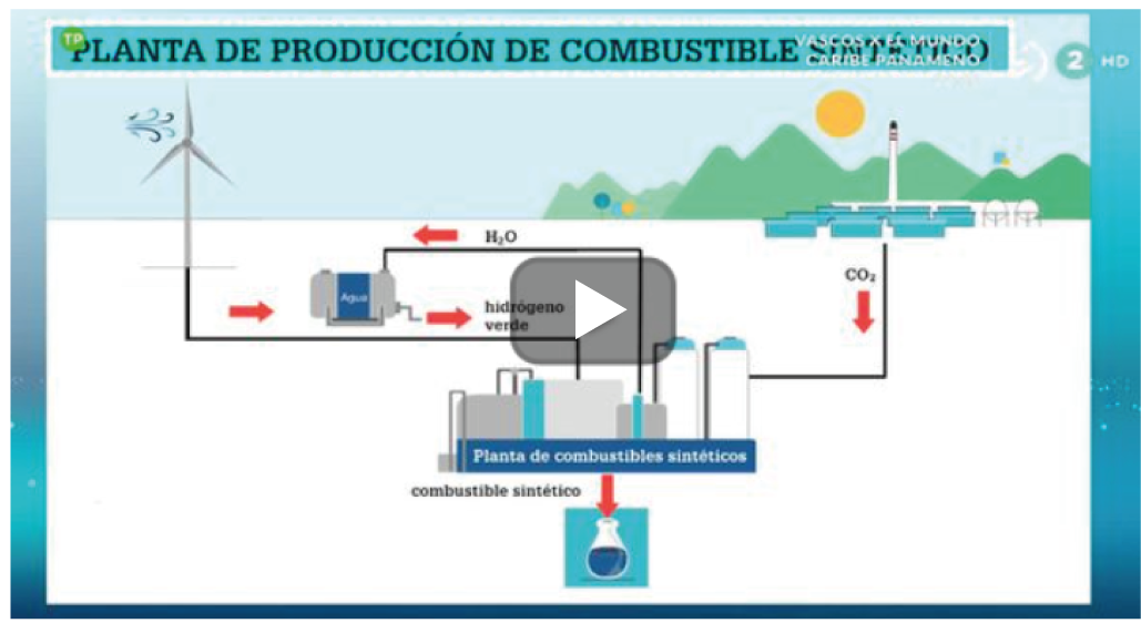 Planta de producción de combustible sintético